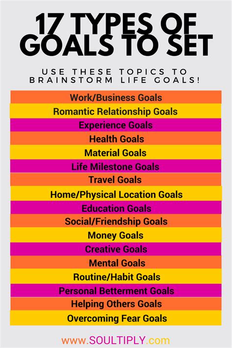 14 Types of Goals in Life, Business & Management - CareerCliff