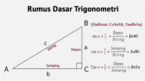 Identitas Trigonometri Rumus Dan Contoh Soa | Images and Photos finder