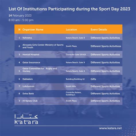 كتارا | Katara on Twitter: "List of institutions participating during ...