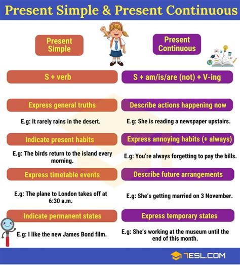 present simple vs present continuous - Búsqueda de Google | Presente simple en ingles, Gramática ...