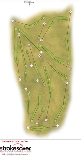 The Course - Muirfield