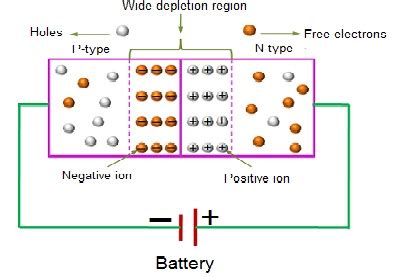 Pn Junction Diode Characteristics