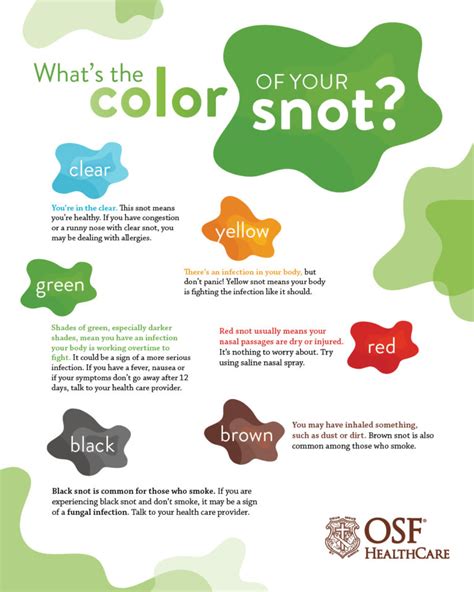 What the color of your snot means | OSF HealthCare