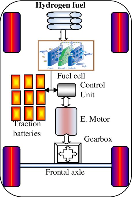 Hydrogen Powered Cars Diagram