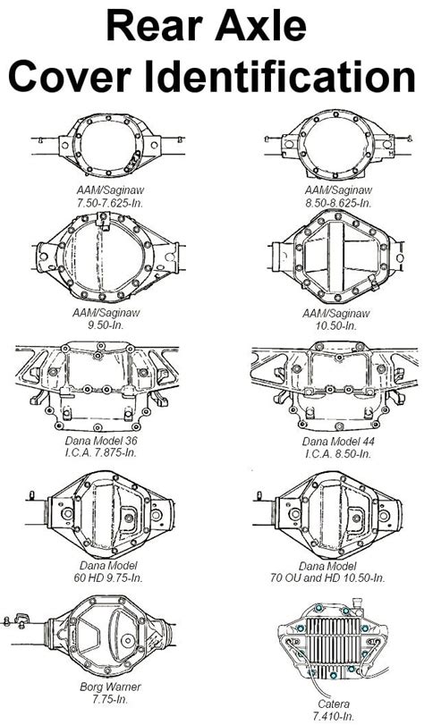 Gm Rear Differential Identification