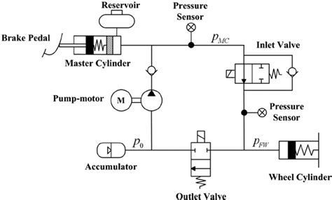 Schematic diagram of the hydraulic braking system. | Download Scientific Diagram