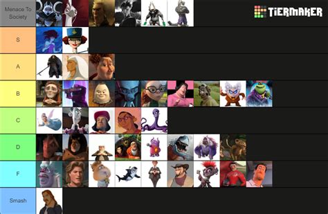 Dreamworks Villains Tier List (Community Rankings) - TierMaker