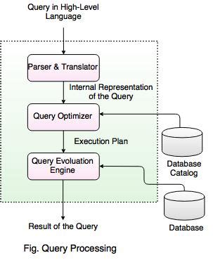 Query processing in dbms wikipedia - mzaersign