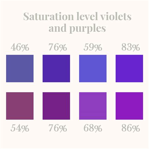 The important difference between violet and purple