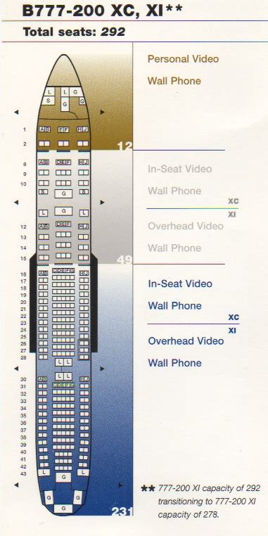 33++ Seating configuration boeing 777 united airlines