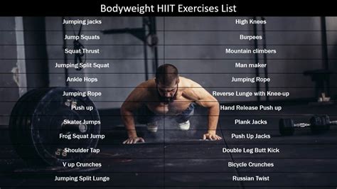 The Ultimate HIIT Exercises List with PDF - The Fitness Phantom