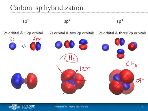 nanoHUB.org - Courses: nanoHUB-U: From Atoms to Materials: Predictive Theory and Simulations: 01a