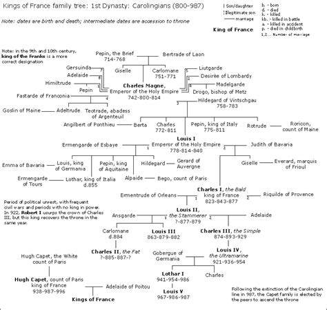 Kings of France family tree | Royal family trees, Family tree ...