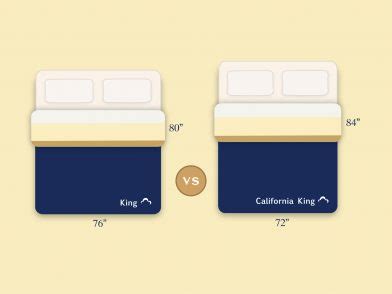 Microfiber Vs Cotton Sheets: Which Is Better? | DreamCloud
