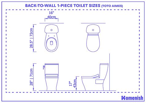 Toilet Dimensions (Standard, Rough-in Distance and Common Sizes) - Homenish