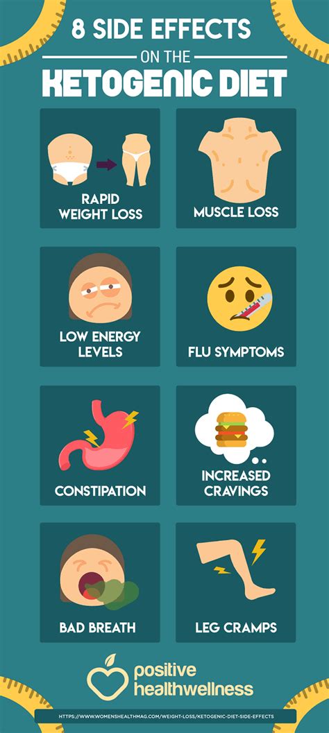 8 Side Effects On The Ketogenic Diet – Infographic – Positive Health ...