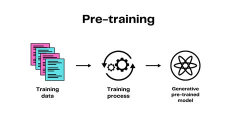 The two models fueling generative AI products: Transformers and ...