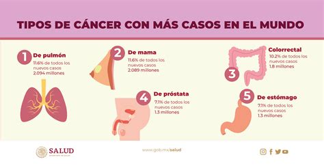 Programa De Prevencion De Cancer De Mama - CancerWalls