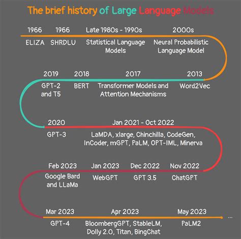 The Evolution Of Language Understanding: A Deep Dive Into Google Translate’s Capabilities - Best ...