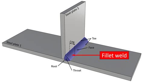 Fillet Weld Design - by Laurin Ernst - Structural Basics