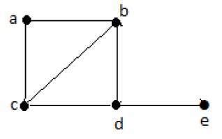 Graph Theory - Introduction - MATH ZONE by MRF