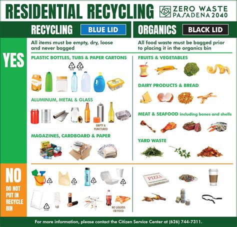 Trash and Recycling - Department of Public Works