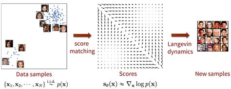 How diffusion models work: the math from scratch | AI Summer