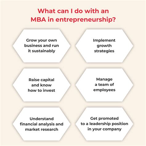 MBA in Entrepreneurship Courses Online | upGrad