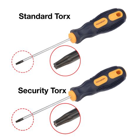 What is a Torx Screw - Insight Security