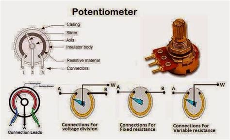 Working of a Potentiometer (Variable Resistor) - EEE COMMUNITY