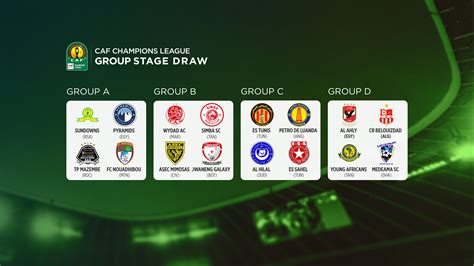 Fernando Reed Gossip: Caf Champions League Group Stage Draw 2023 24