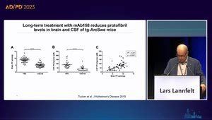 Lecanemab, An Amyloid-Beta Protofibril Selective Antibody, It's Mechanism of Action And ...