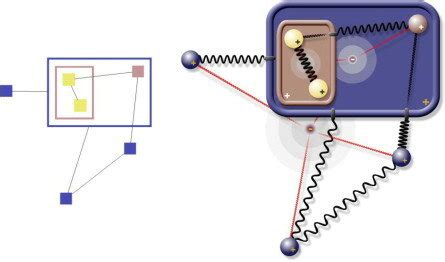 4: A sample compound graph (left) and its corresponding physical model... | Download Scientific ...