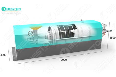 Pyrolysis Reactor | Rotary | Fixed | Movable Design