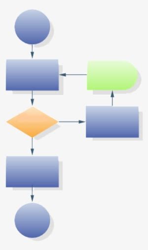 Blank Process Flow Chart Template - Flowchart Of A Work Process PNG Image | Transparent PNG Free ...