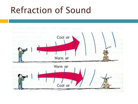 Refraction Of Sound Waves Definition - DEFINITION HJO