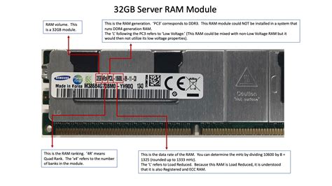 RAM Terminology | Server & Workstation RAM Specs – TechMikeNY