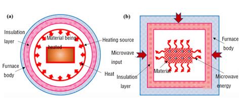 Introduction to Sintering Techniques of Advanced Ceramic - XIAMEN ...