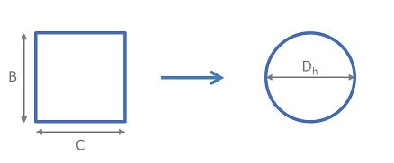 Hydraulic Diameter | Neutrium