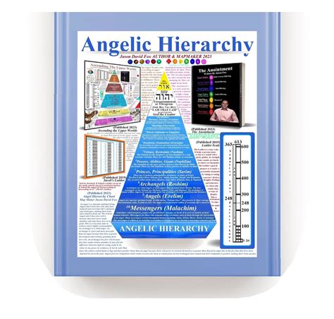 Angelic Hierarchy Map & Chart - Etsy