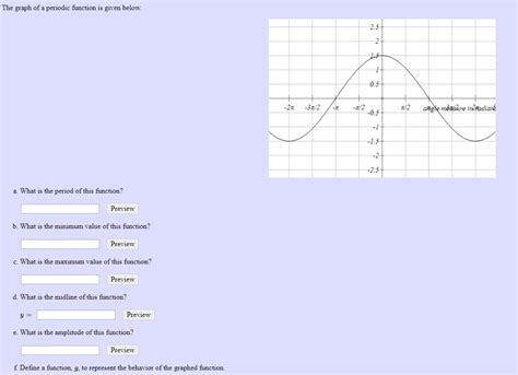 Solved The graph of a periodic function is given below. | Chegg.com