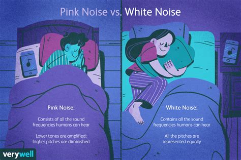 Pink Noise: What It Is, Sleep Research, Uses