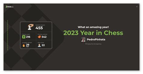 Celebrate Your 2023 With Your Year In Chess Retrospective - Chess.com