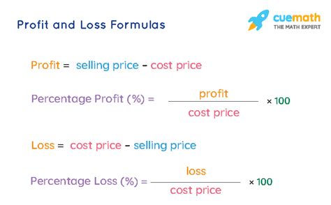 Profit and Loss - Formula, Definition, Calculation, Examples