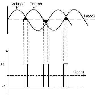 Reverse Power Relay in Power System | Download Scientific Diagram