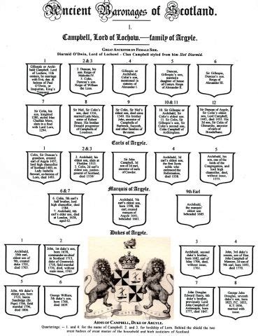 Genealogy profile for Sir Colin Mor Campbell, Chief of Clan Campbell in ...