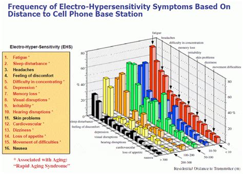 Dangers of 5G and EMF Radiation | Organic Hawaii