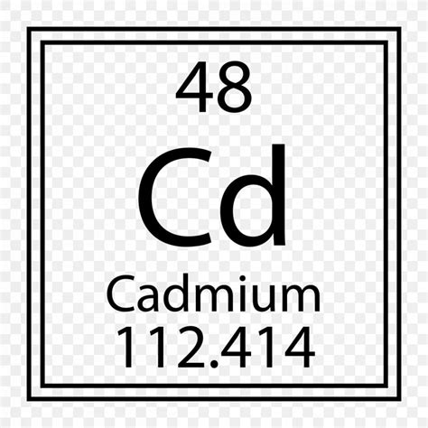 Periodic Table Cadmium Symbol Chemical Element Lead, PNG, 1200x1200px, Periodic Table, Area ...