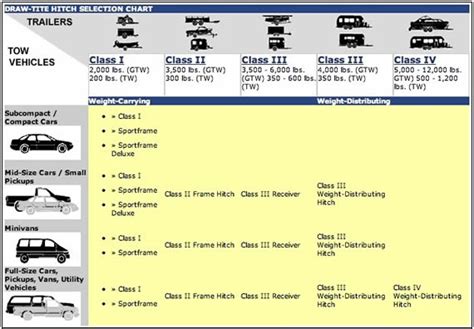 Reese-Hitches.com | Trailer Hitches & Towing Accessories | 877-507-0711