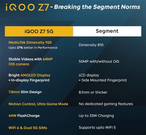 iQOO Z7 5G with AMOLED display, Dimensity 920, 64MP camera, OIS launching in India on March 21 ...